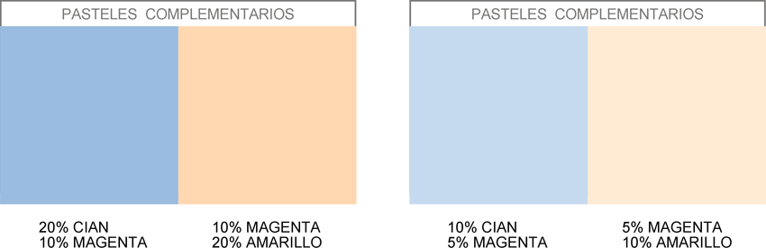 gráfico con los colores pasteles complementarios azul marino y salmón pastel, correspondientes al porcentaje del 10 y el 20% de pureza