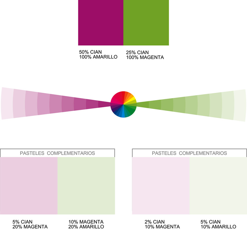 gráfico para obtener los colores complementarios pasteles del púrpura y del verde