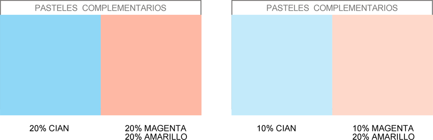 gráfico con los colores complementarios pasteles azul cian y rosa pastel, correspondientes al porcentaje del 10 y el 20% de pureza