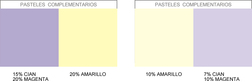 gráfico con los colores pasteles complementarios violeta o púrpura y amarillo pastel, correspondientes al porcentaje del 10 y el 20% de pureza